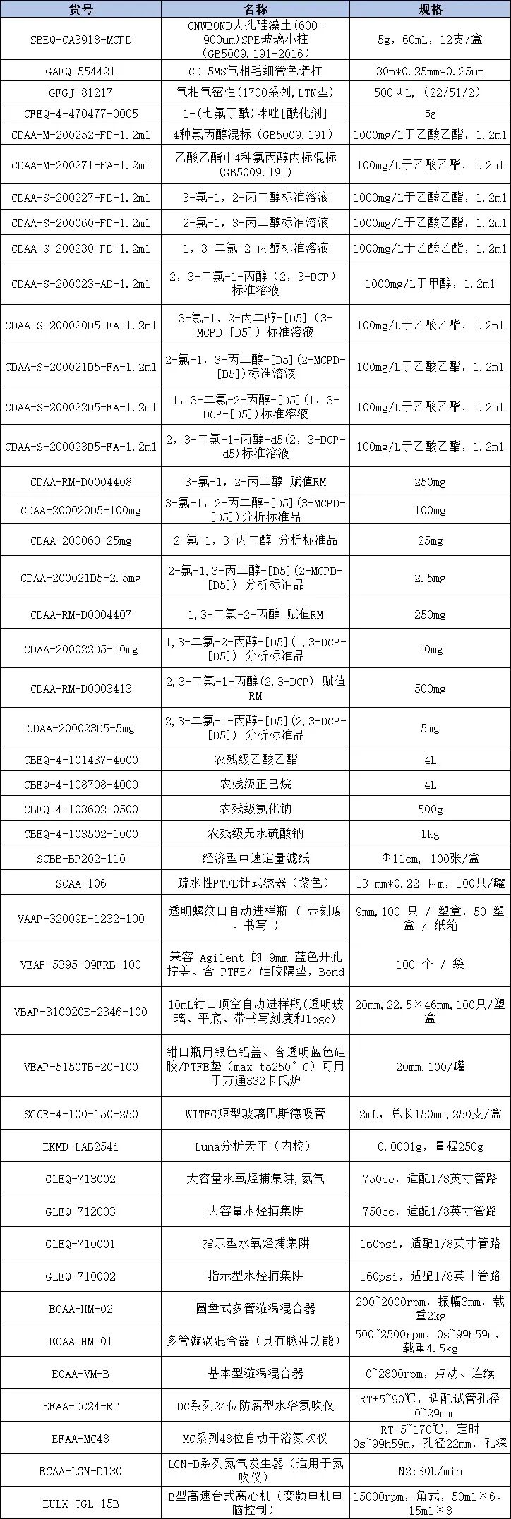 食品中氯丙醇含量測定的整體解決方案—— GB 5009.191-2024 第一篇