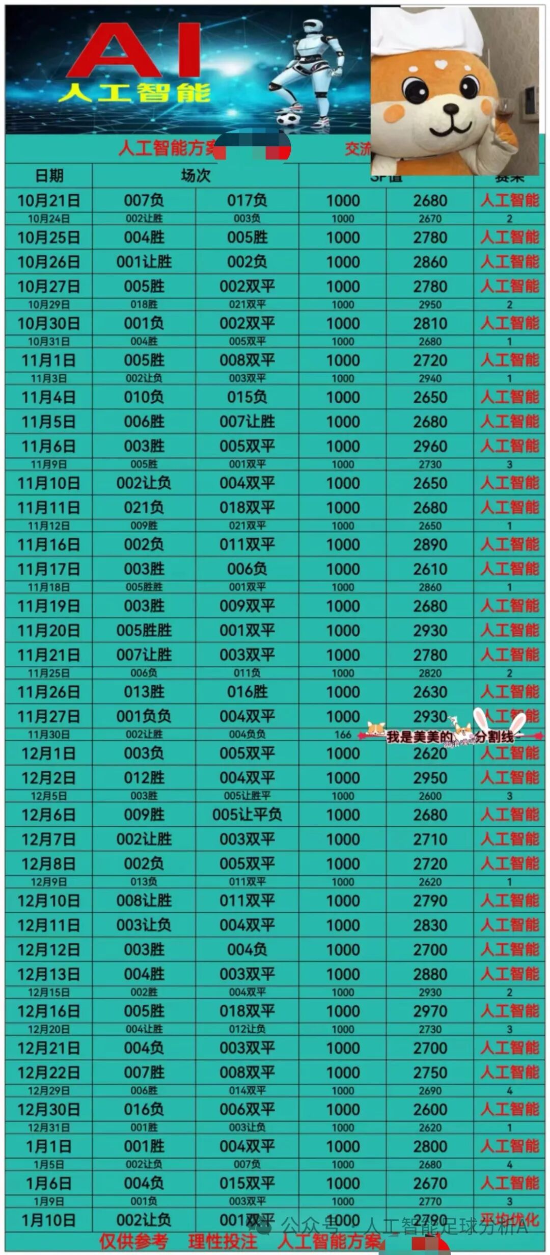 （1.10）人工智能足球推荐分析