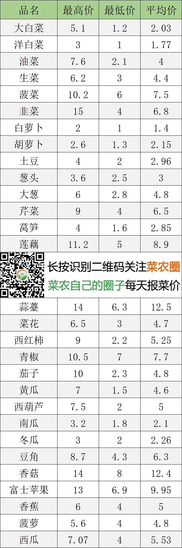 2024年2月15日北京新發地 山東壽光蔬菜價格行情,雲南