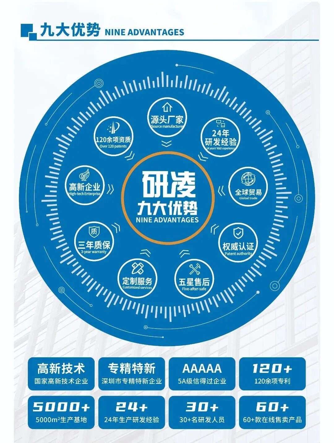 九大优势.jpg