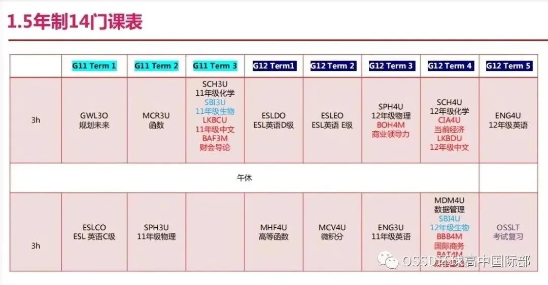 2024年湖南中医药大学专业录取分数线（2024各省份录取分数线及位次排名）_湖南省医药学院录取分数线_湖南医学排名及分数线