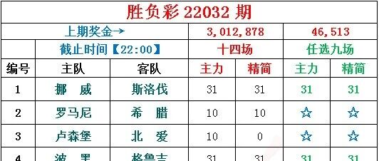 小刀足彩 | 友谊赛跨天期次，欧洲豪强云集！