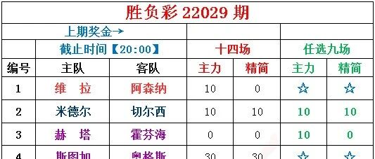 小刀足彩 | 阿森纳遭遇苦主，国米迎战劲敌！