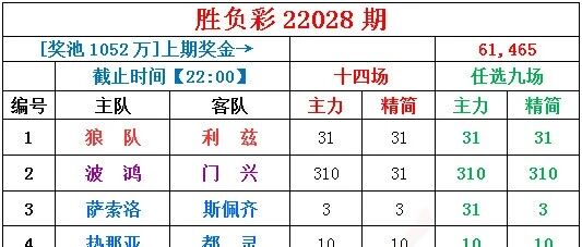 小刀足彩 | 奖池1052万+，大杂烩期次瓜分！