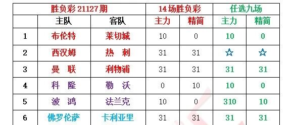 小刀足彩 | 19:30截止！豪门盛宴！超级德比周末！