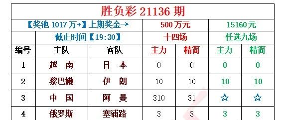 小刀足彩 | 国足领衔，世预赛专场！