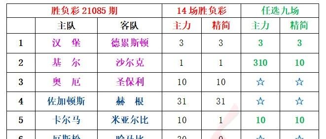 小刀足彩 | 还是19点截止！这一次，我们冲击大奖！