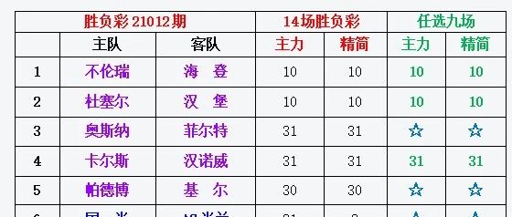 小刀足彩 | 非主流赛事期次，大奖可期？