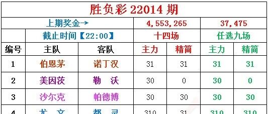 小刀足彩 | 都灵德比领衔，大杂烩期次！