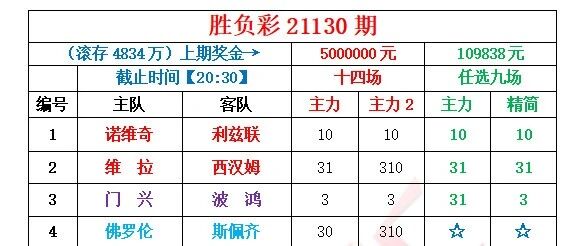 小刀足彩 | 4834万滚存！今天两套思路！