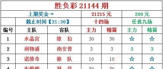 小刀足彩 | 难度期次，再冲大奖！