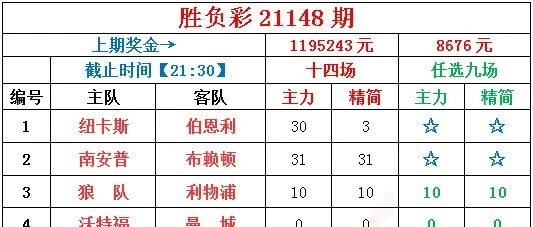 小刀足彩 | 拿下二等，憾失百万头奖！