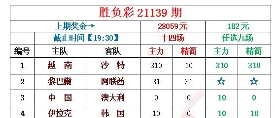 小刀足彩 | 国足再战袋鼠，世欧预大结局！