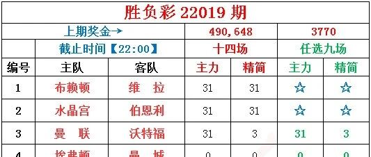 小刀足彩 | 曼联欲复仇，拜仁战克星！