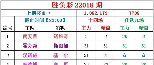 小刀足彩 | 米兰双雄领衔，周五乱炖期次！