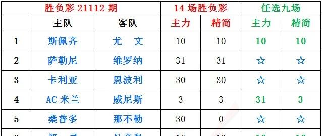 小刀足彩 | 一周双赛，意西各占半壁江山！