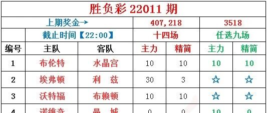 小刀足彩 | 意甲榜首之争，皇马遭遇克星！