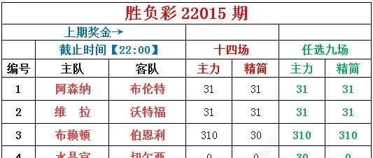 小刀足彩 | 曼城迎战热刺，英超半壁江山！