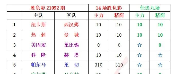 小刀足彩 | 本周收官期，我看一定不是小奖格局！