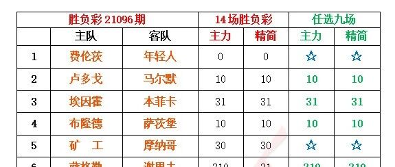 小刀足彩 | 欧战专场，连续跨天期次！