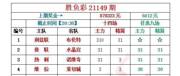 小刀足彩 | 周末收官，四大联赛争红单！