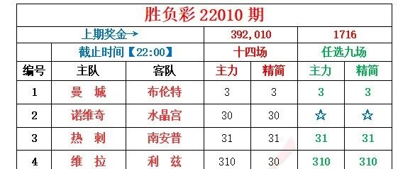 小刀足彩 | 英系一周双赛，节后首战！