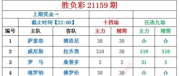 小刀足彩 | 大巴黎做胆，那不勒里昂防冷！