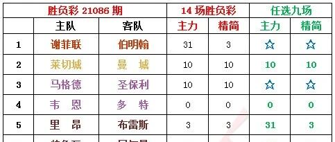 小刀足彩 | 汇集六项赛事，法系主旋律！