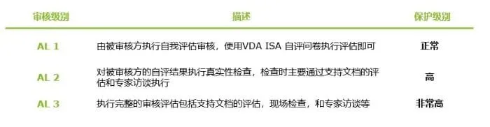 VDA-ISA 更新了5.0.1 版本