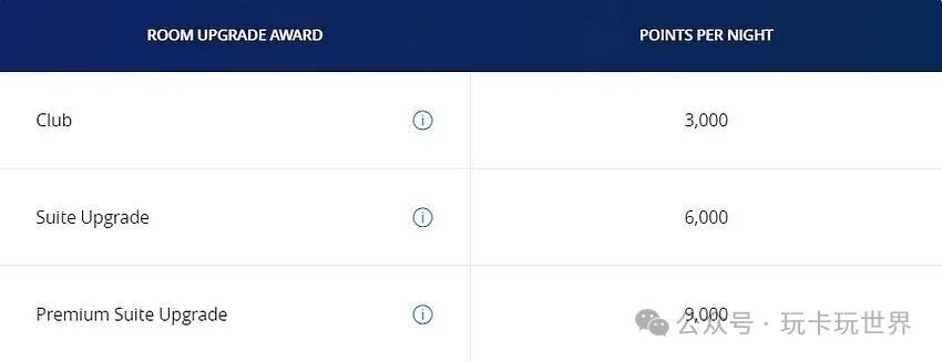 凯悦买分教程：最新买分促销活动，购买积分划算吗，价格是多少，多久到账，可以退吗？