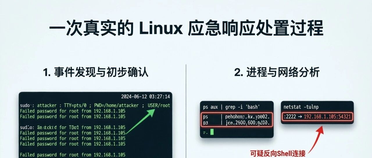 Example Image