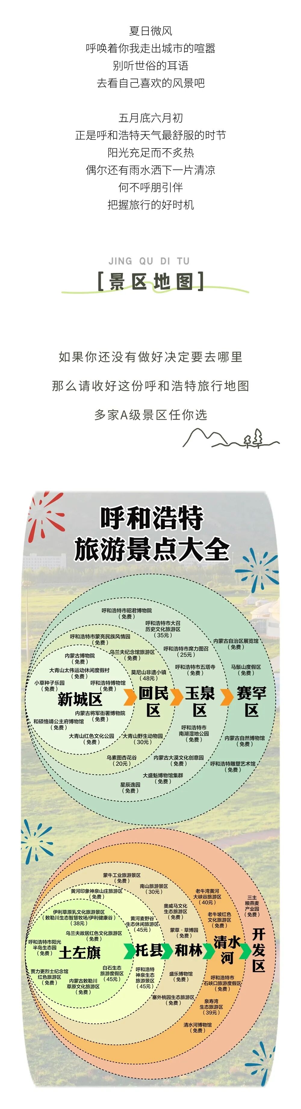 夏日出游,收好这份呼和浩特旅游景点大全