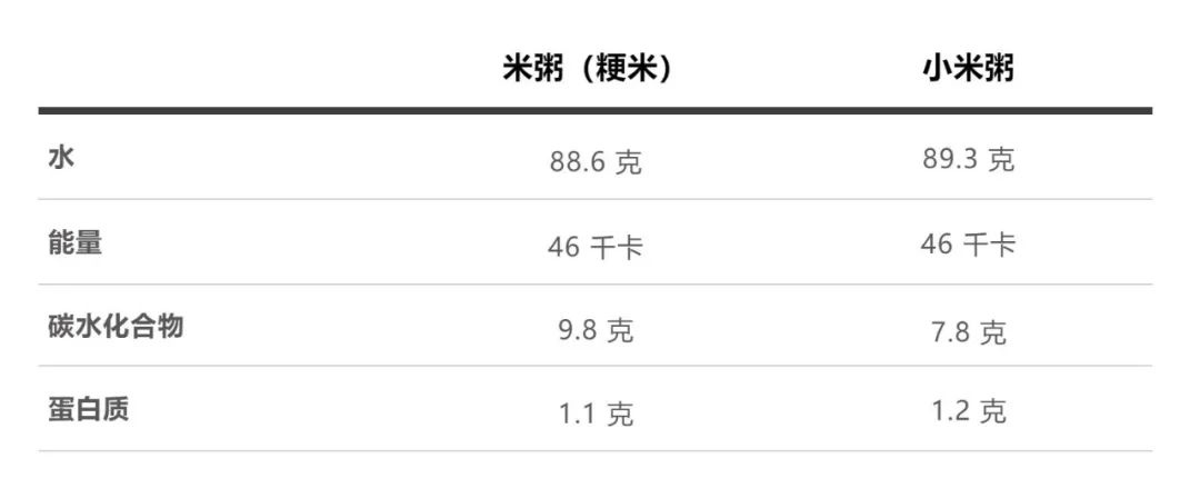 说真的，白粥还是少喝点吧！