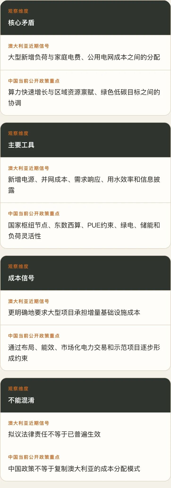 澳大利亚与中国数据中心政策路径比较