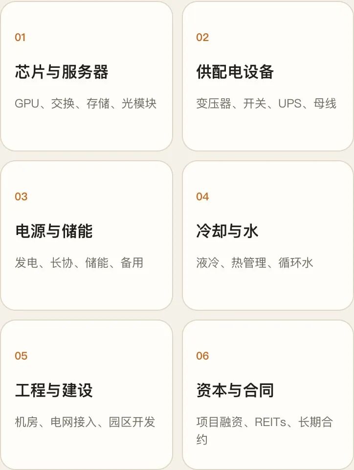 AI基础设施产业链