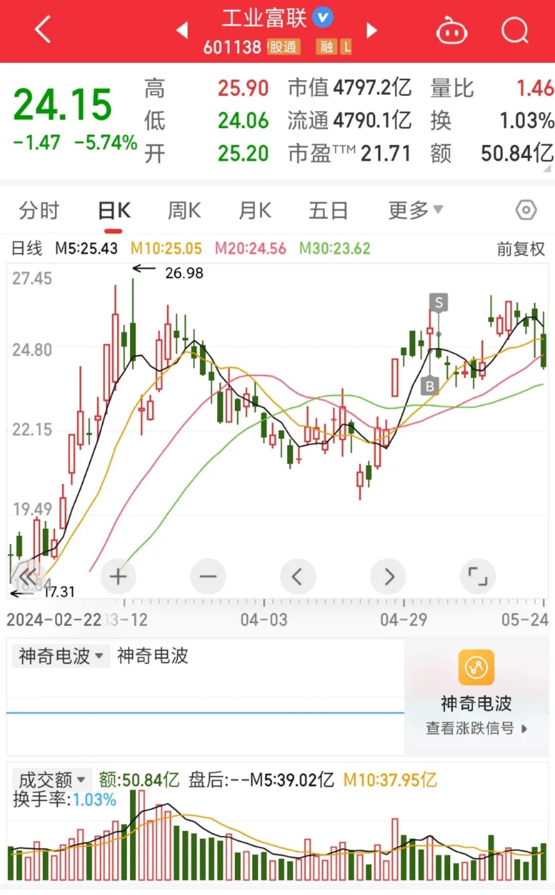 2024年08月24日 工业富联股票