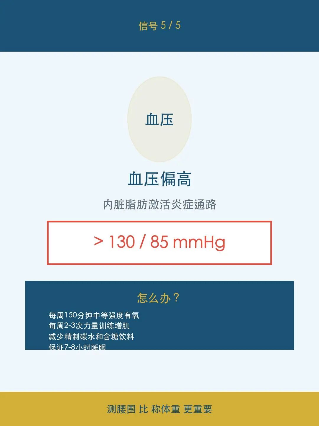 信号5:血压与行动