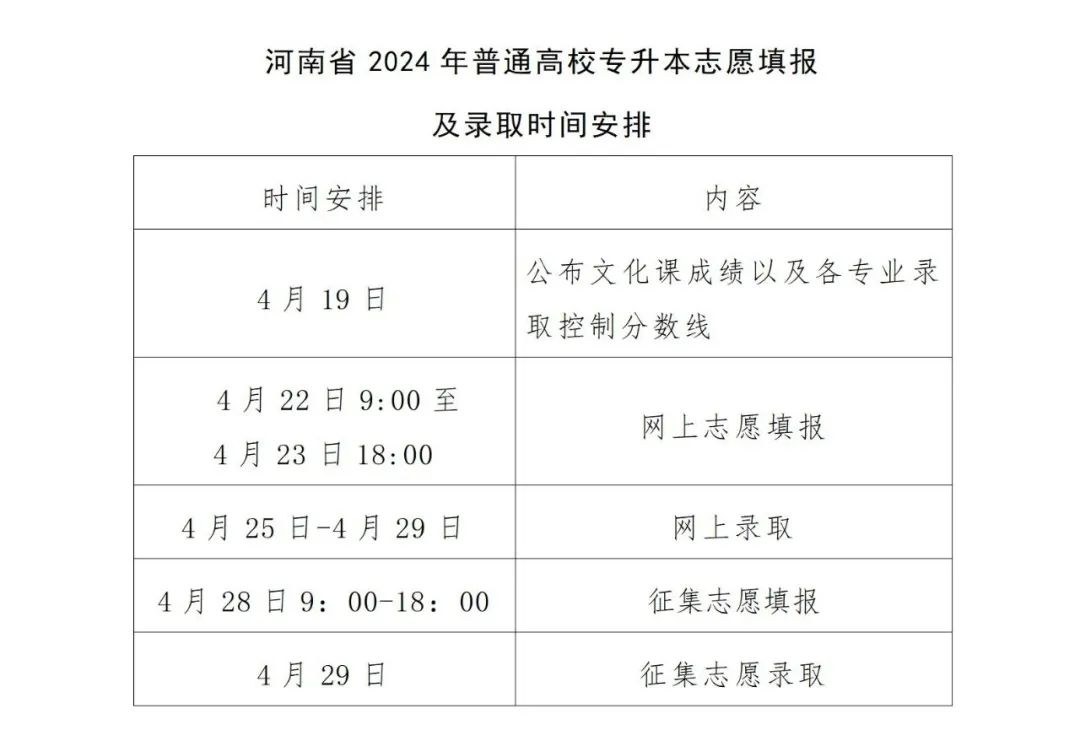 河南2024高考分数线_202l年河南高考分数线_河南2031高考分数线