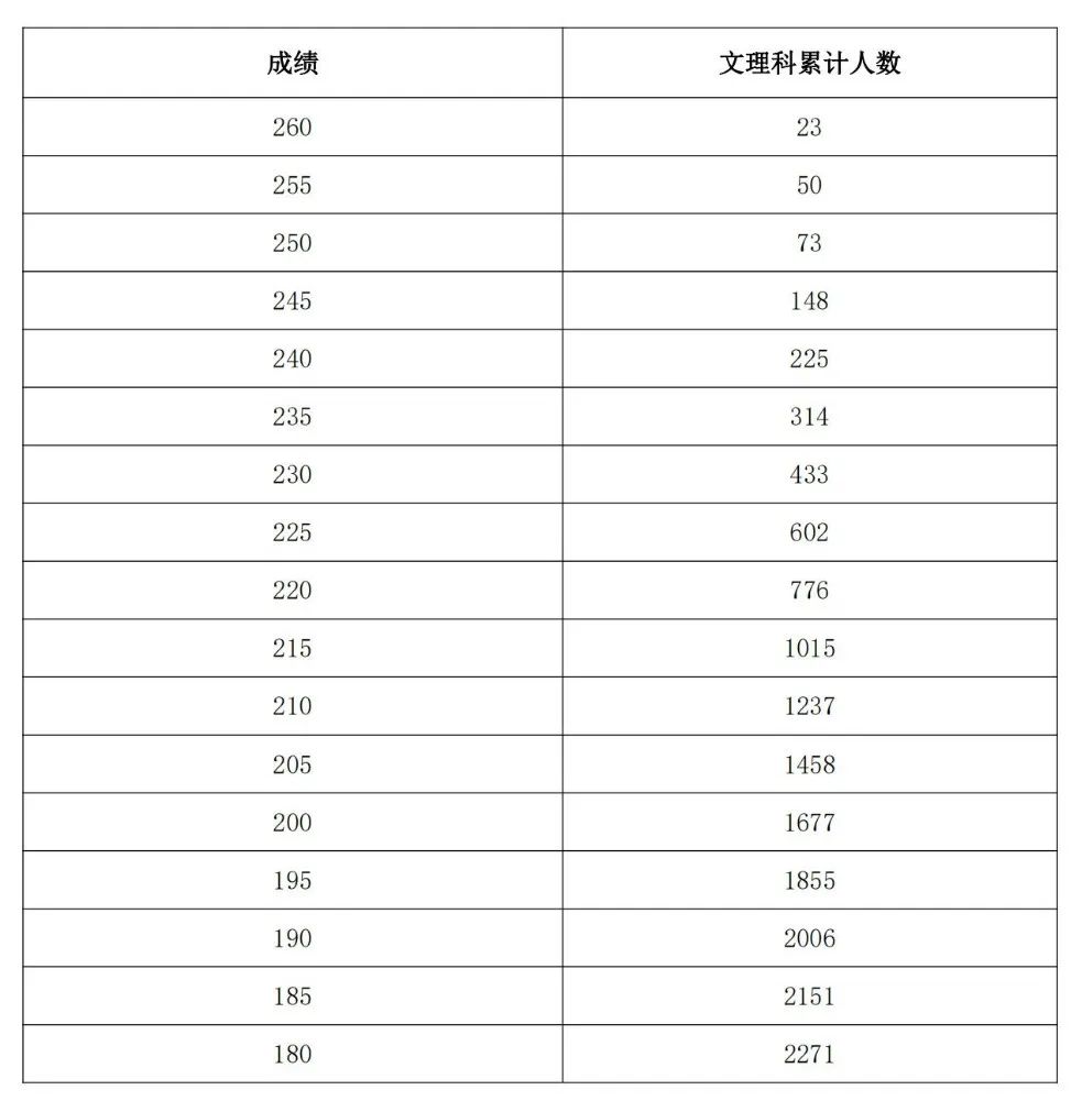 2024河南高考分数线_河南202年高考分数线_河南高考分数线2028