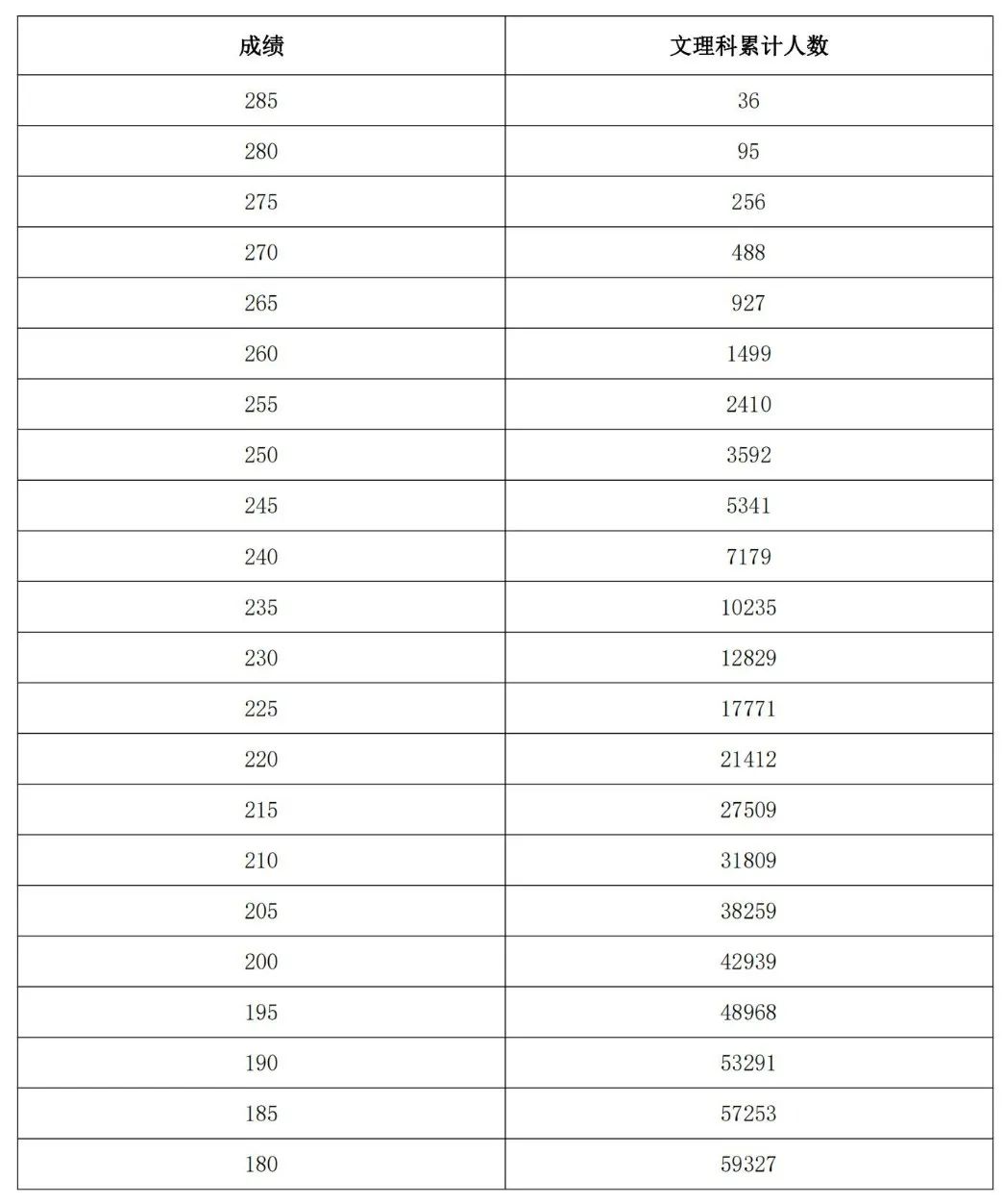 2024河南高考分数线_河南202年高考分数线_河南高考分数线2028