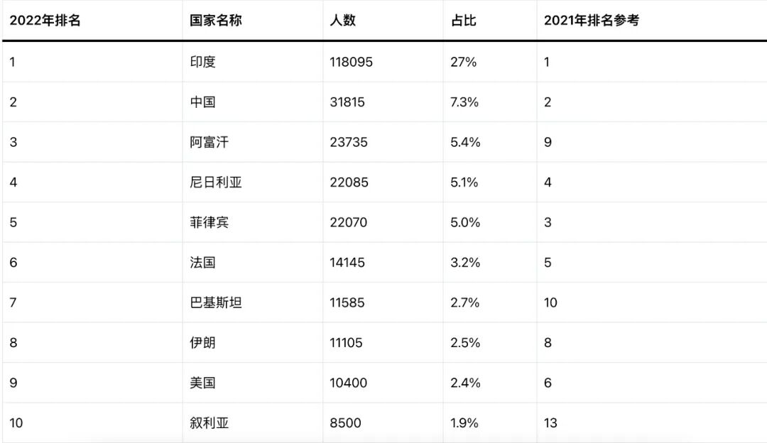 加拿大新增13个免签国