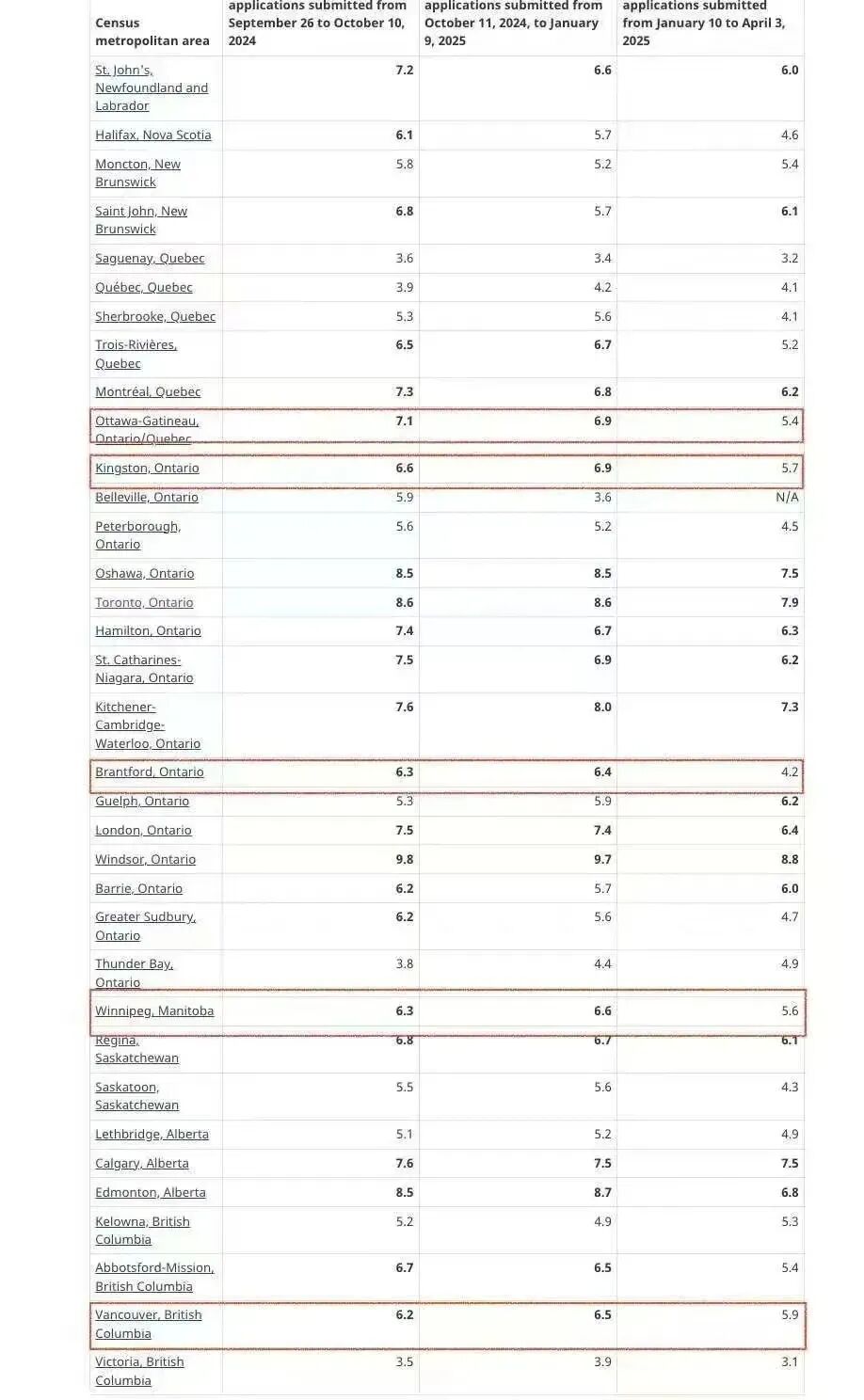 2025加拿大低薪LMIA政策调整