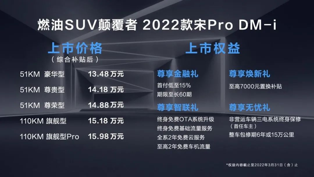 13.48—15.98万元 比亚迪宋Pro DM-i上市 车型导购分析