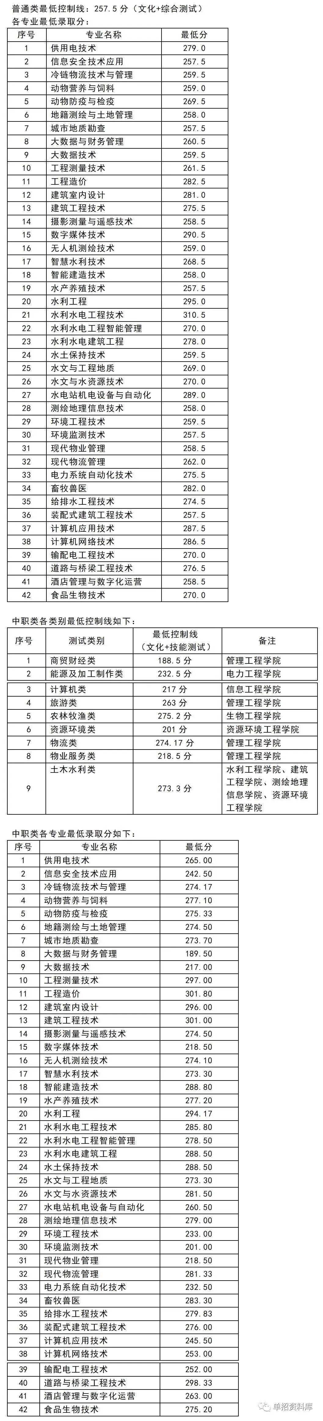 四川水利职业技术学院分数线_山东水利技师学院分数_四川水利职业技术学院教务系统