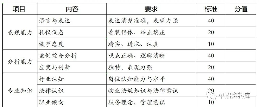 四川水利职业技术学院分数线_山东水利技师学院分数_四川水利职业技术学院教务系统