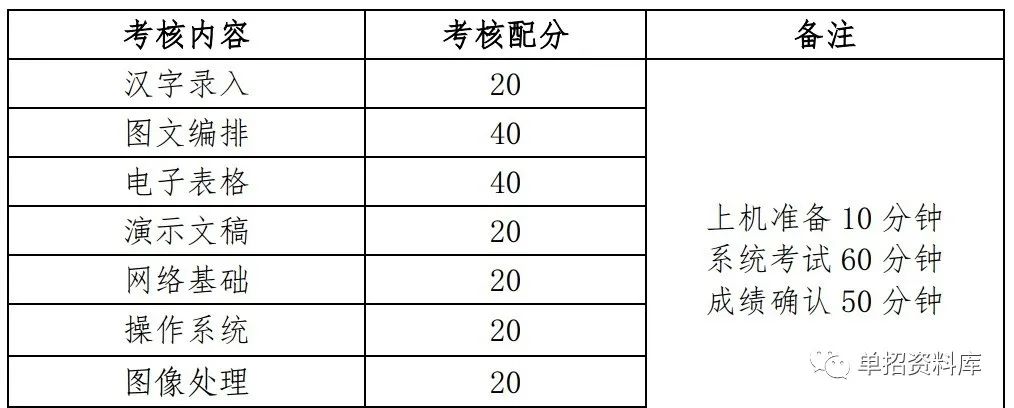 山东水利技师学院分数_四川水利职业技术学院分数线_四川水利职业技术学院教务系统