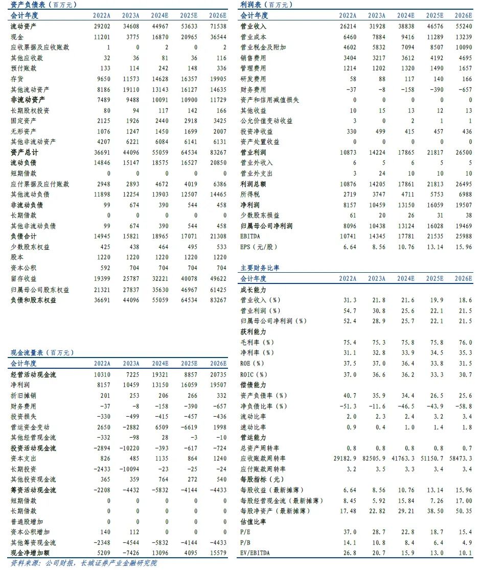 2024年05月04日 山西汾酒股票