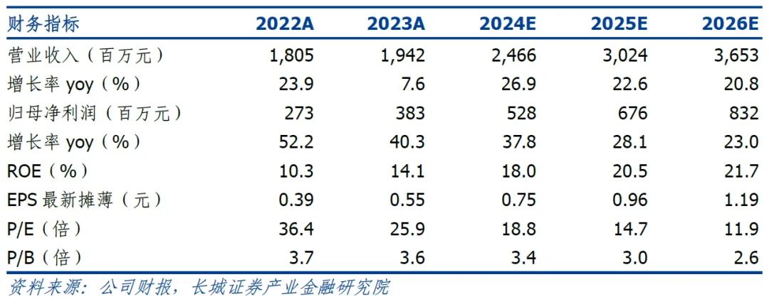 【长城中小刘鹏】佐力药业（300181.SZ）：2024H1业绩超预期，核心产品增长延续