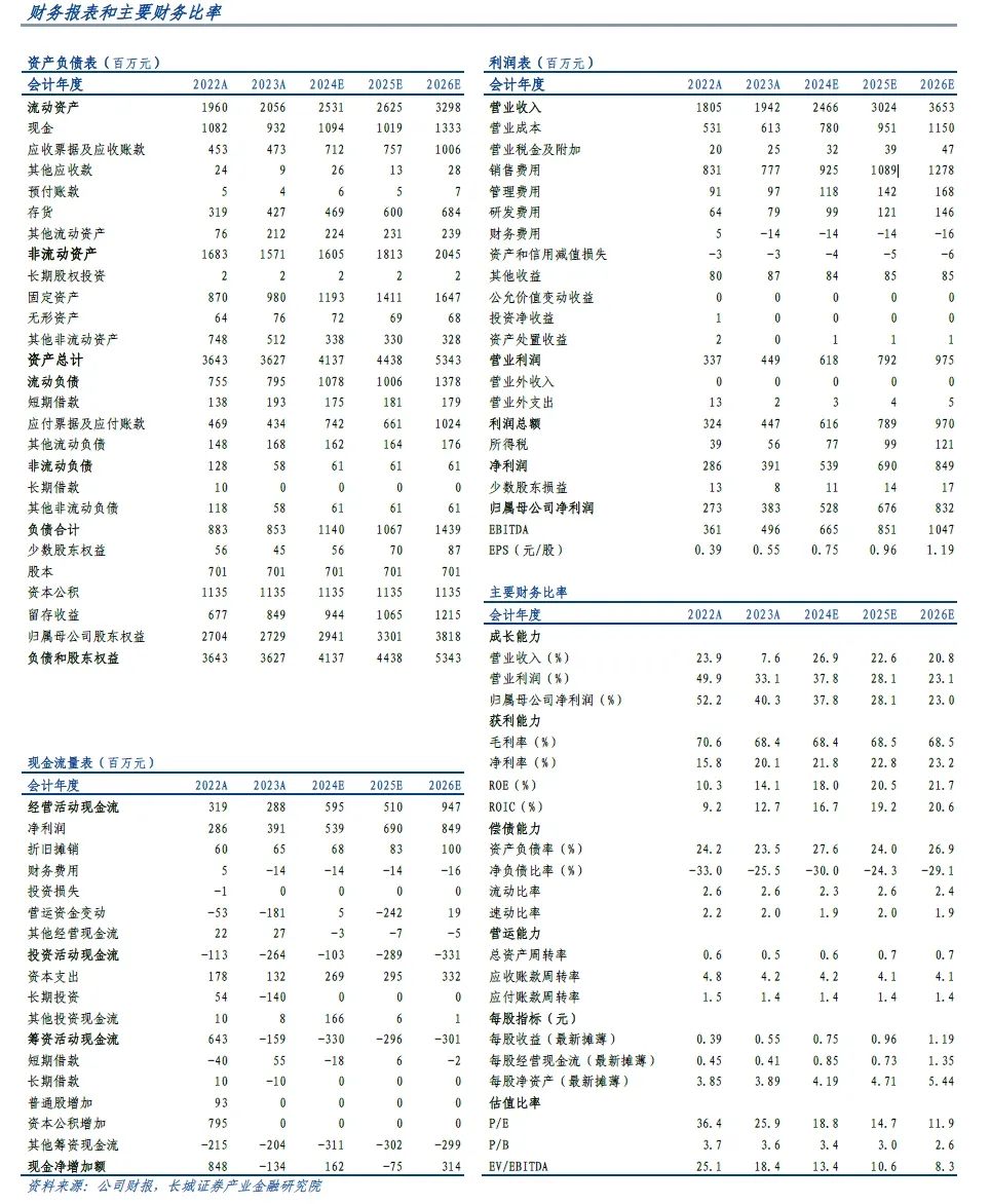 2024年07月14日 佐力药业股票