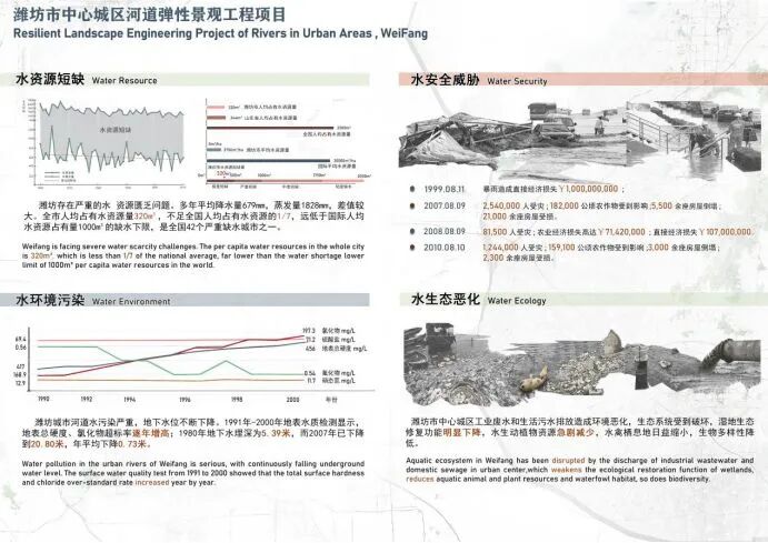 河道景观_临水是哪个省的城市_河道景观改造案例